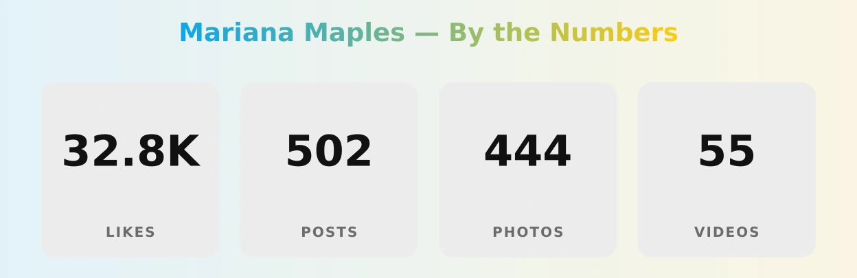 Mariana Maples — content metrics