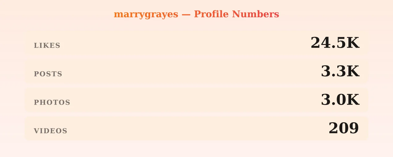 marrygrayes — content metrics