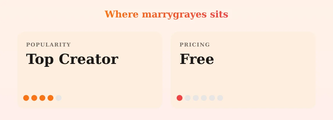 marrygrayes — popularity and pricing tiers