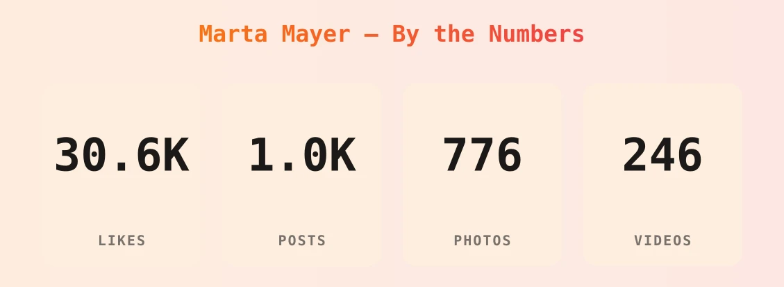 Marta Mayer — content metrics