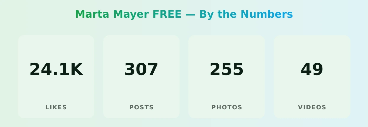 Marta Mayer FREE — content metrics