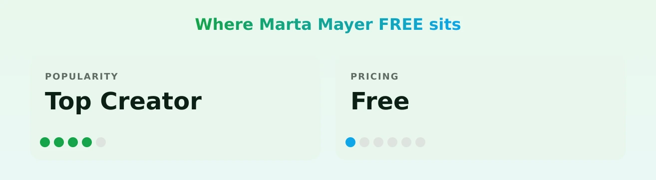 Marta Mayer FREE — popularity and pricing tiers