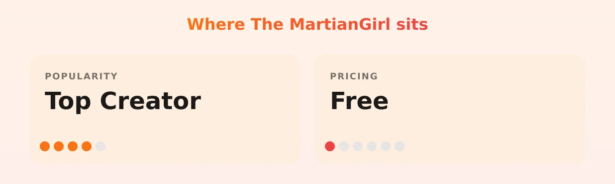 The MartianGirl — popularity and pricing tiers