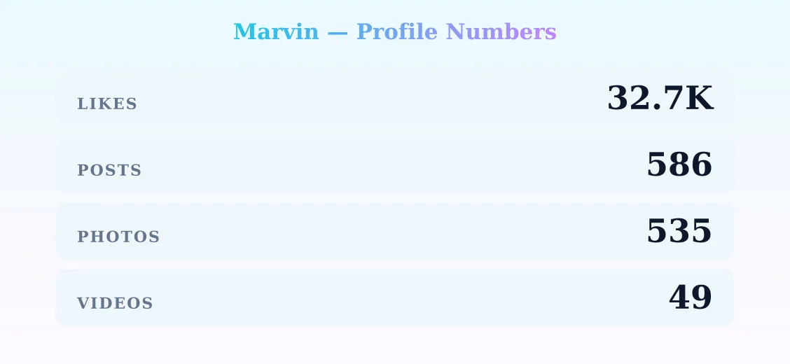 Marvin — content metrics