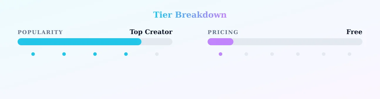 Marvin — popularity and pricing tiers