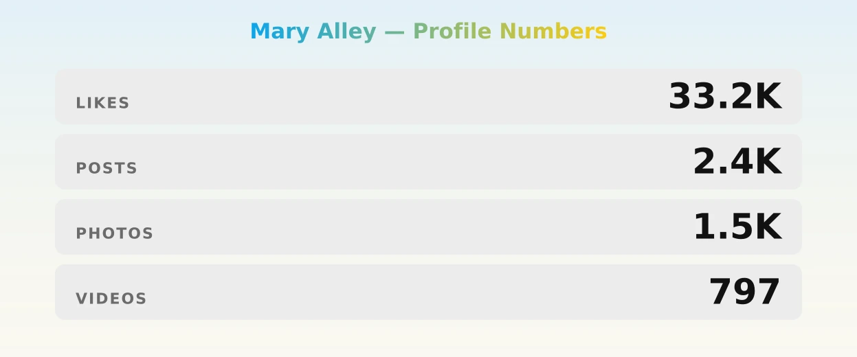 Mary Alley — content metrics