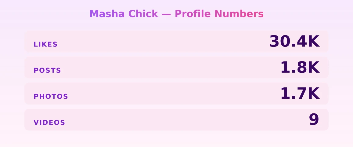 Masha Сhick — content metrics