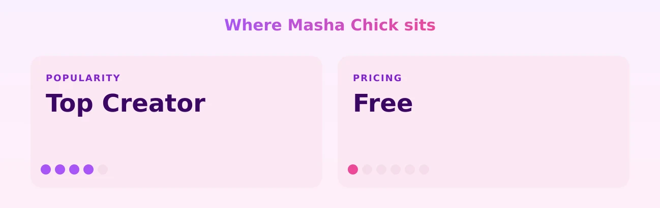 Masha Сhick — popularity and pricing tiers