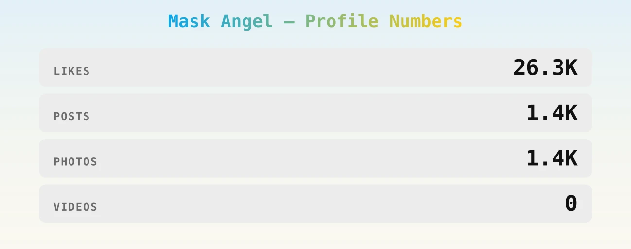 Mask Angel — content metrics