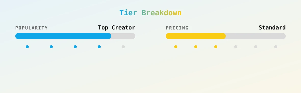 Mask Angel — popularity and pricing tiers