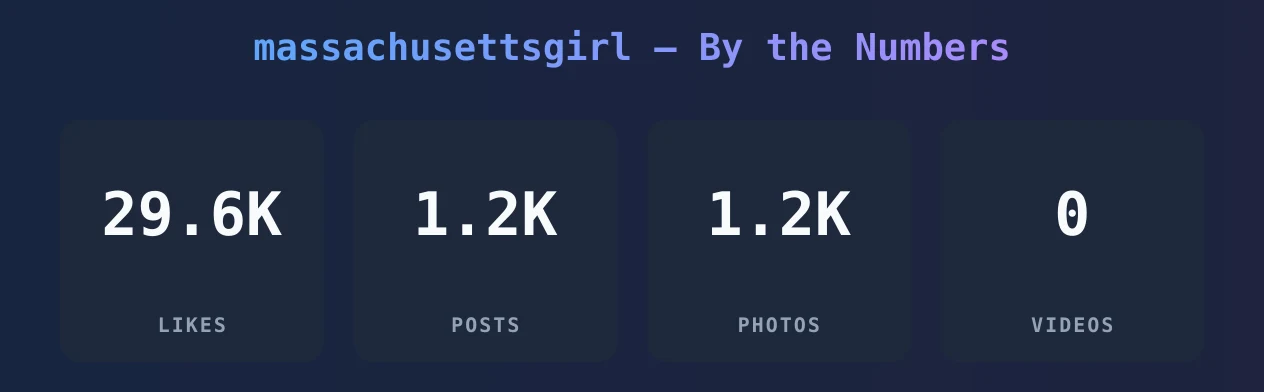 massachusettsgirl — content metrics