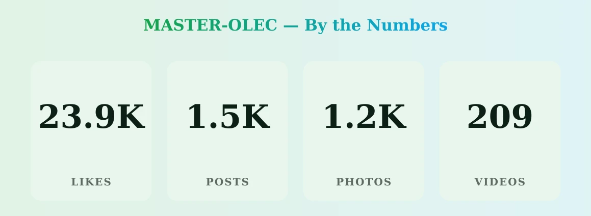 MASTER-OLEC — content metrics