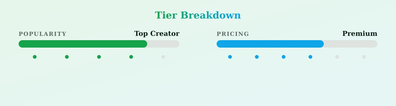 MASTER-OLEC — popularity and pricing tiers
