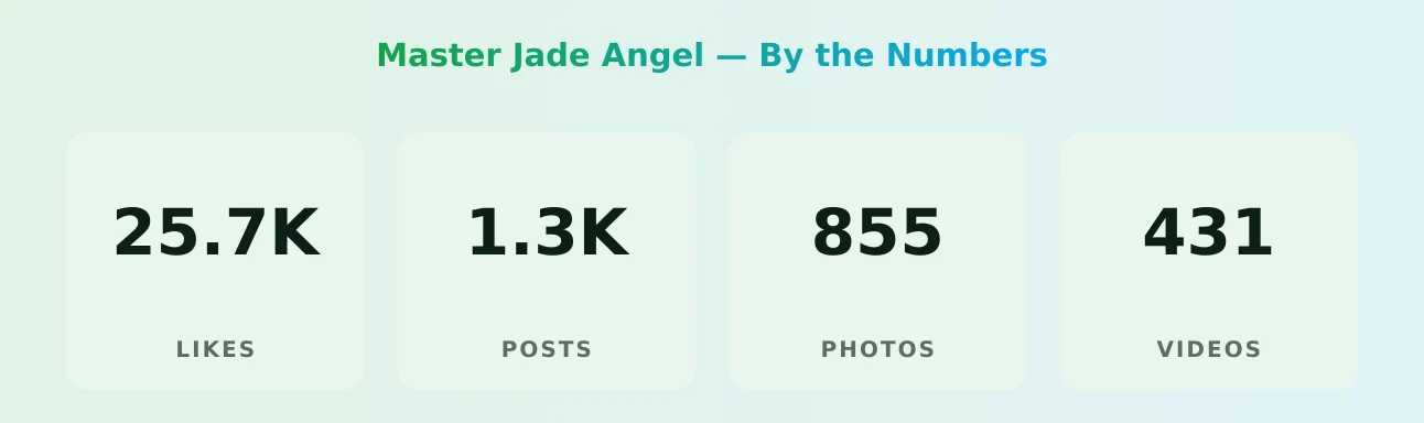 Master Jade Angel — content metrics