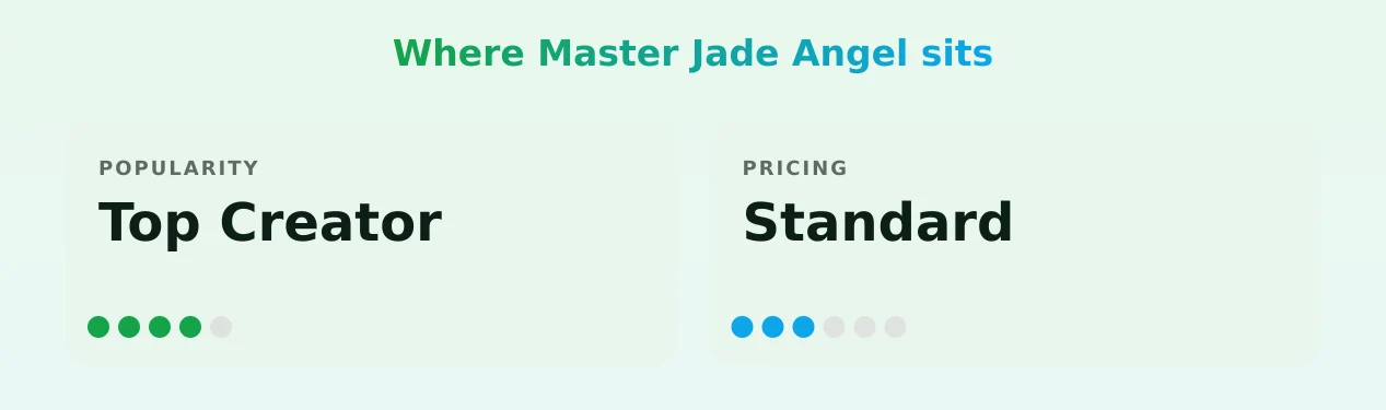 Master Jade Angel — popularity and pricing tiers