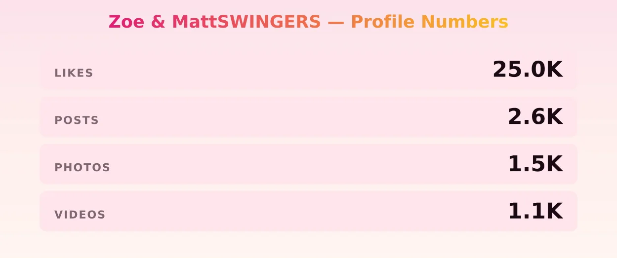 Zoe & MattSWINGERS — content metrics