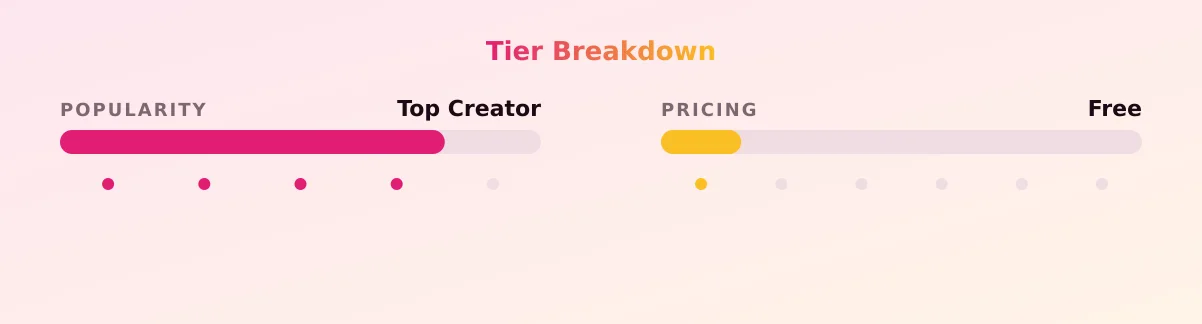 Zoe & MattSWINGERS — popularity and pricing tiers