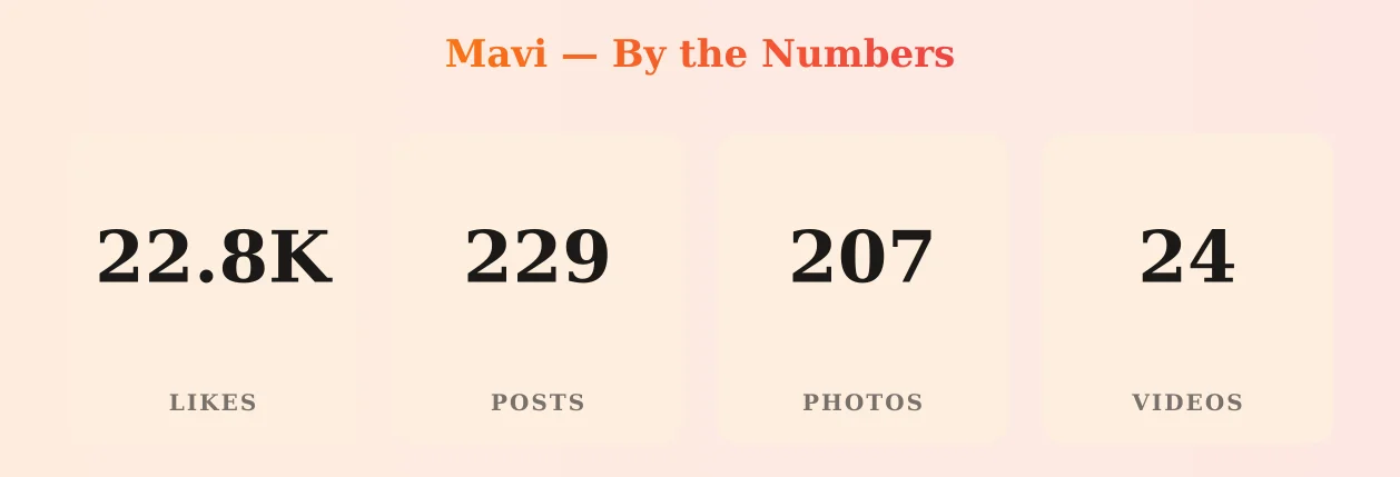 Mavi — content metrics