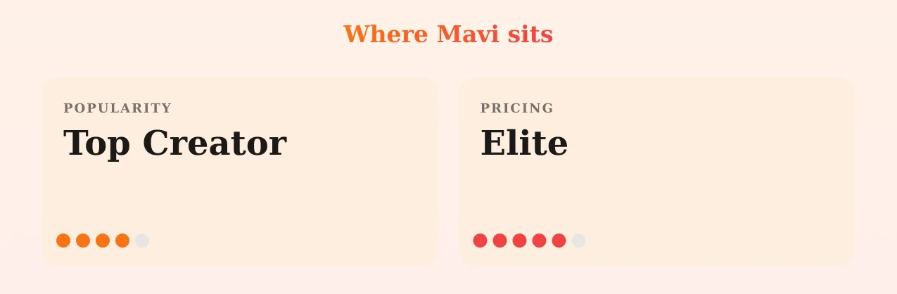 Mavi — popularity and pricing tiers