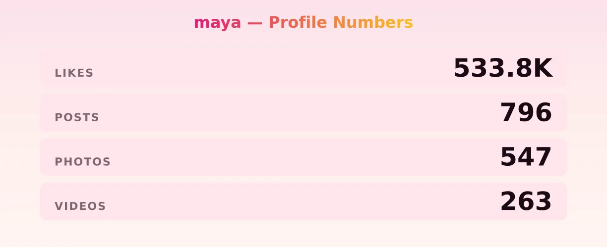 maya — content metrics