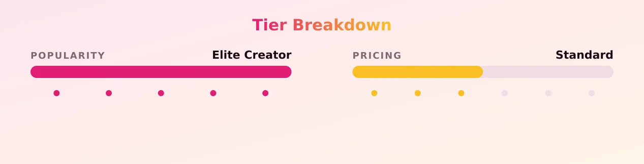 maya — popularity and pricing tiers