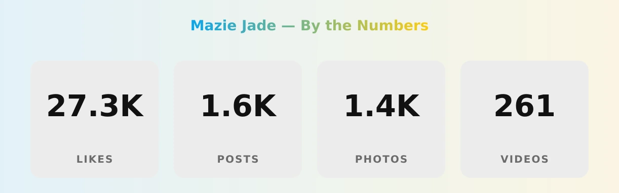 Mazie Jade — content metrics
