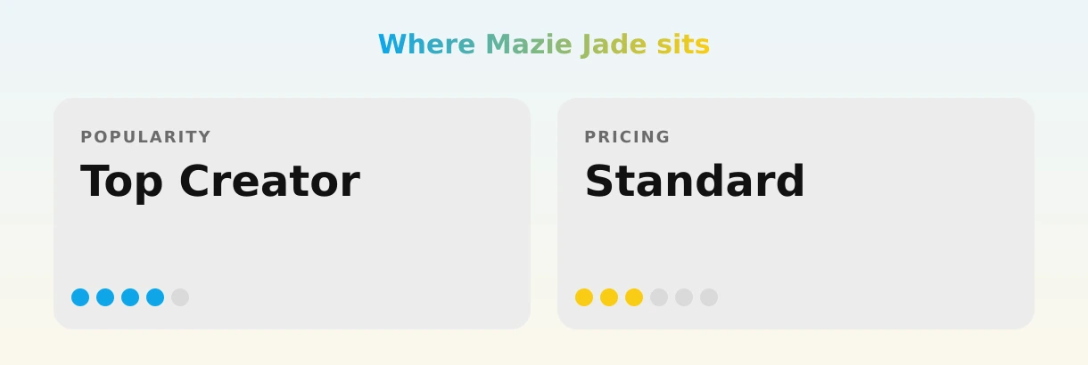 Mazie Jade — popularity and pricing tiers