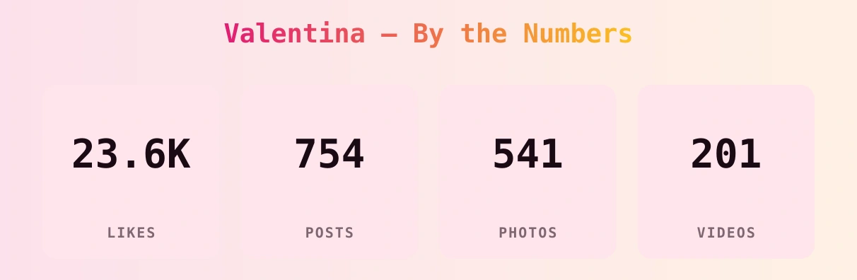 Valentina — content metrics