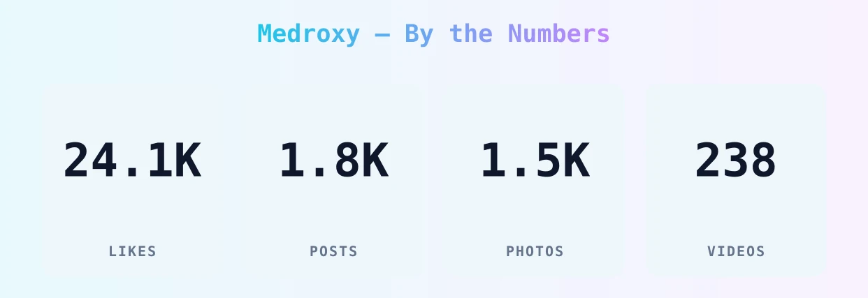 Medroxy — content metrics