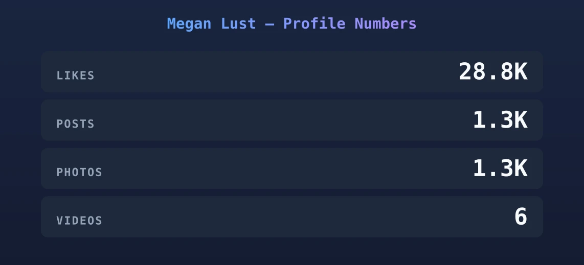 Megan Lust — content metrics