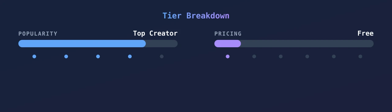 Megan Lust — popularity and pricing tiers