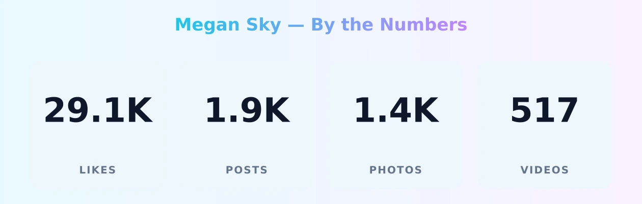 Megan Sky — content metrics