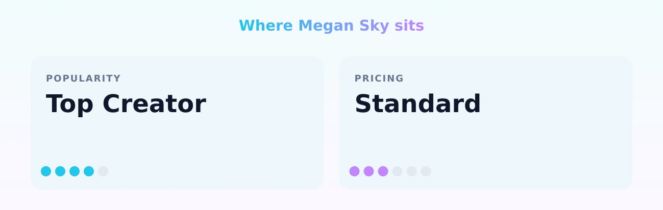 Megan Sky — popularity and pricing tiers