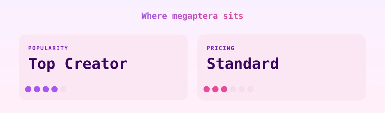 megaptera — popularity and pricing tiers