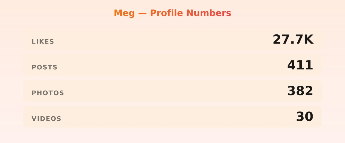Meg — content metrics