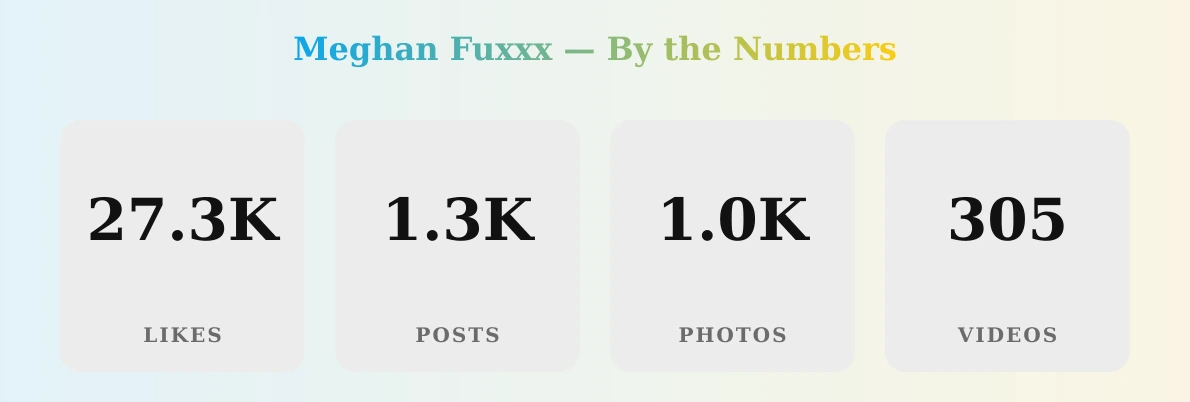 Meghan Fuxxx — content metrics