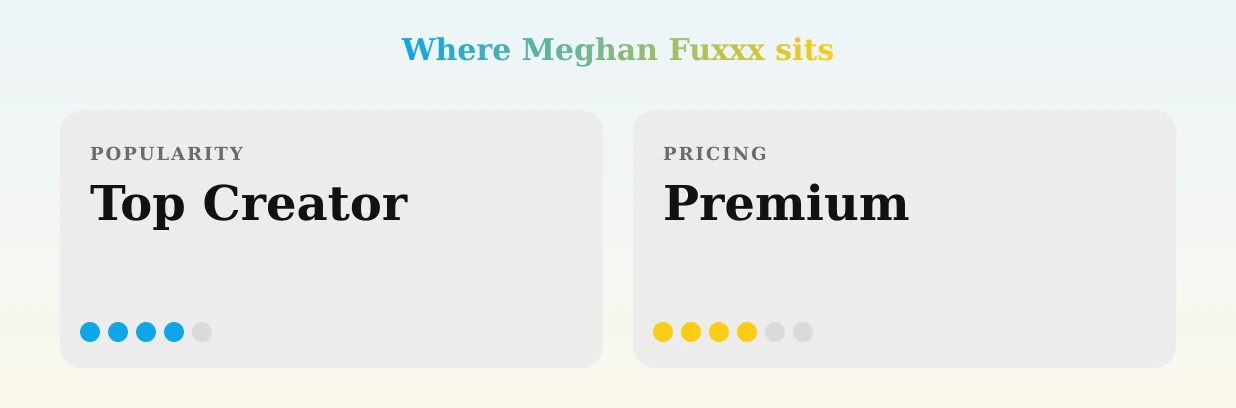 Meghan Fuxxx — popularity and pricing tiers