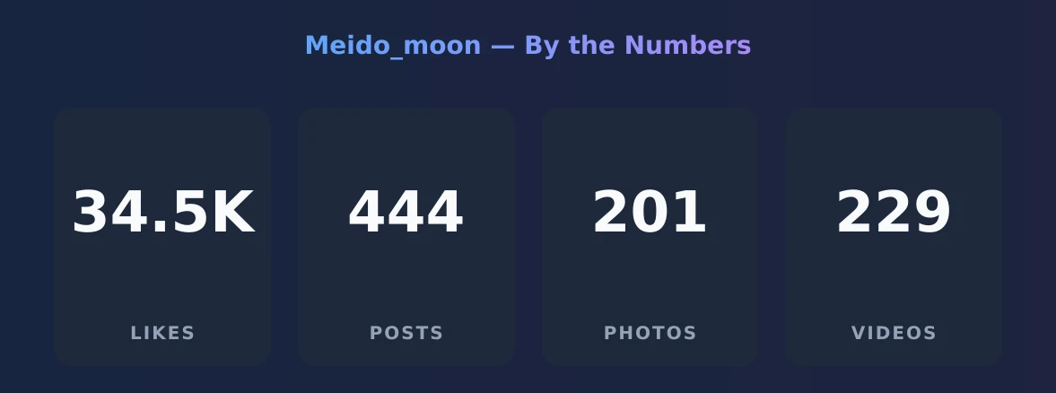 Meido_moon — content metrics