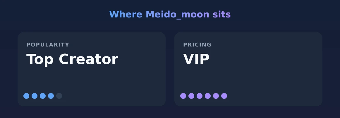 Meido_moon — popularity and pricing tiers