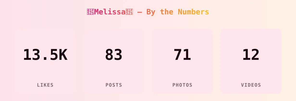 š„Melissaš„ ā content metrics