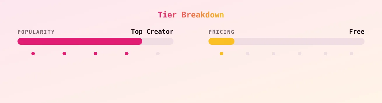 š„Melissaš„ ā popularity and pricing tiers