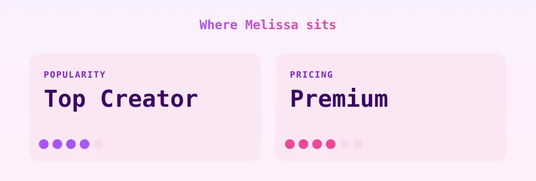 Melissa — popularity and pricing tiers