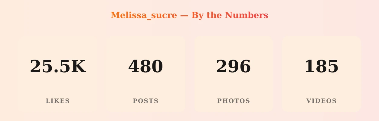 Melissa_sucre — content metrics