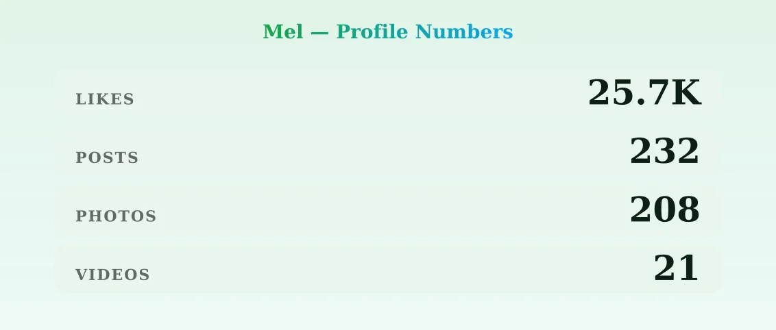 Mel — content metrics
