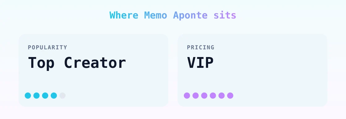 Memo Aponte — popularity and pricing tiers