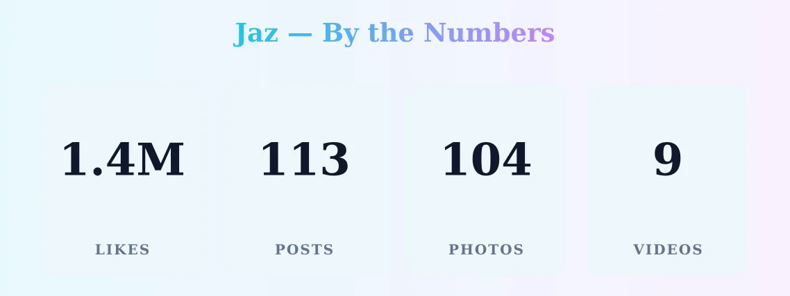 Jaz — content metrics