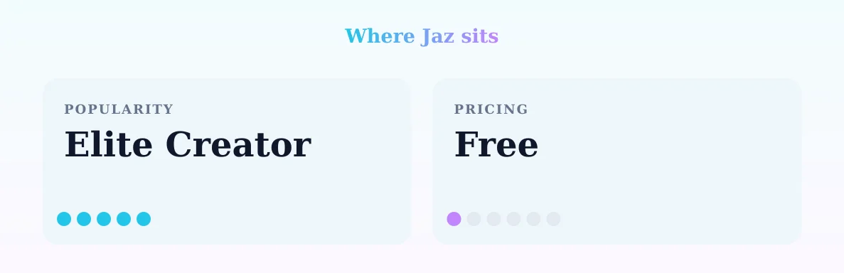 Jaz — popularity and pricing tiers