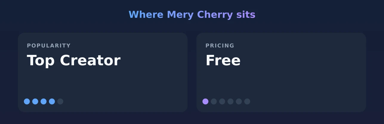 Mery Cherry — popularity and pricing tiers