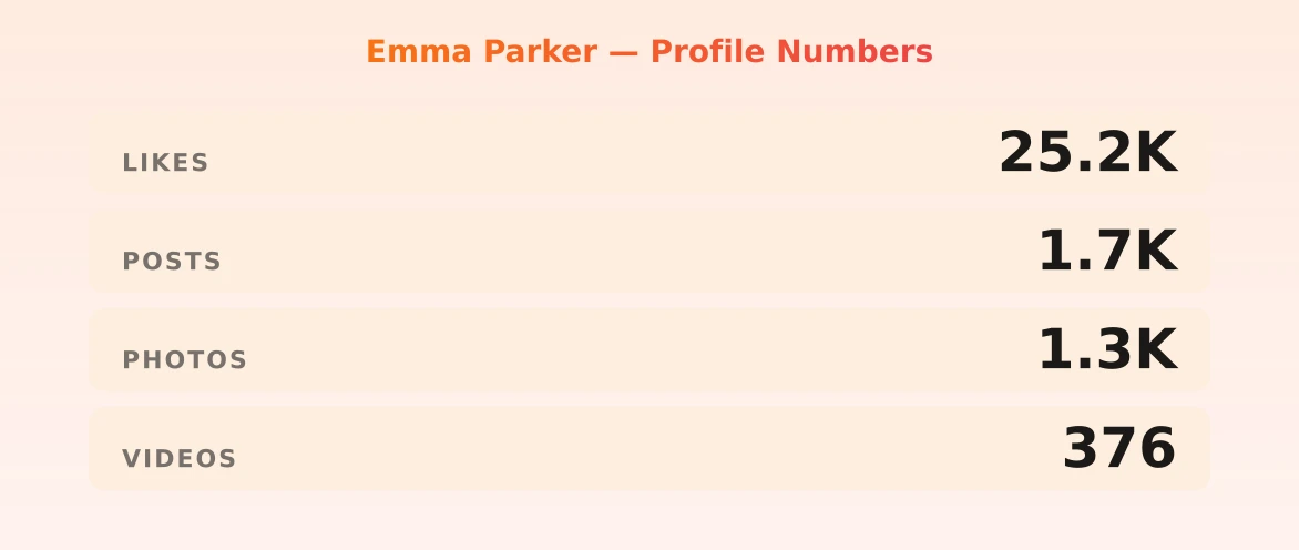 Emma Parker — content metrics