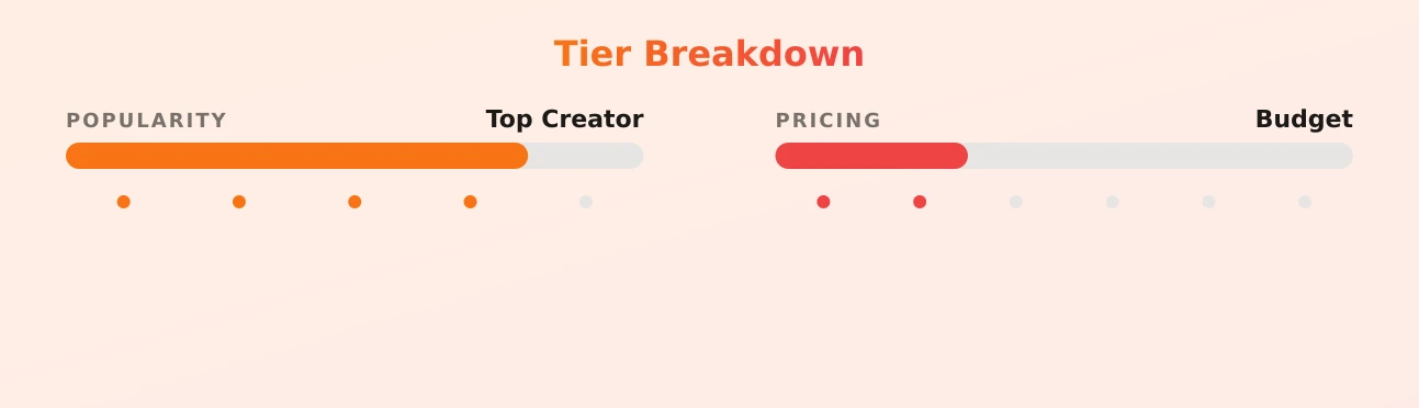 Emma Parker — popularity and pricing tiers